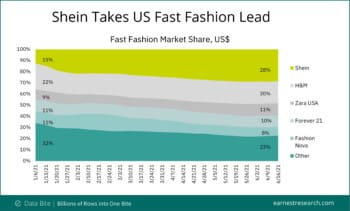 Shein fast fashion