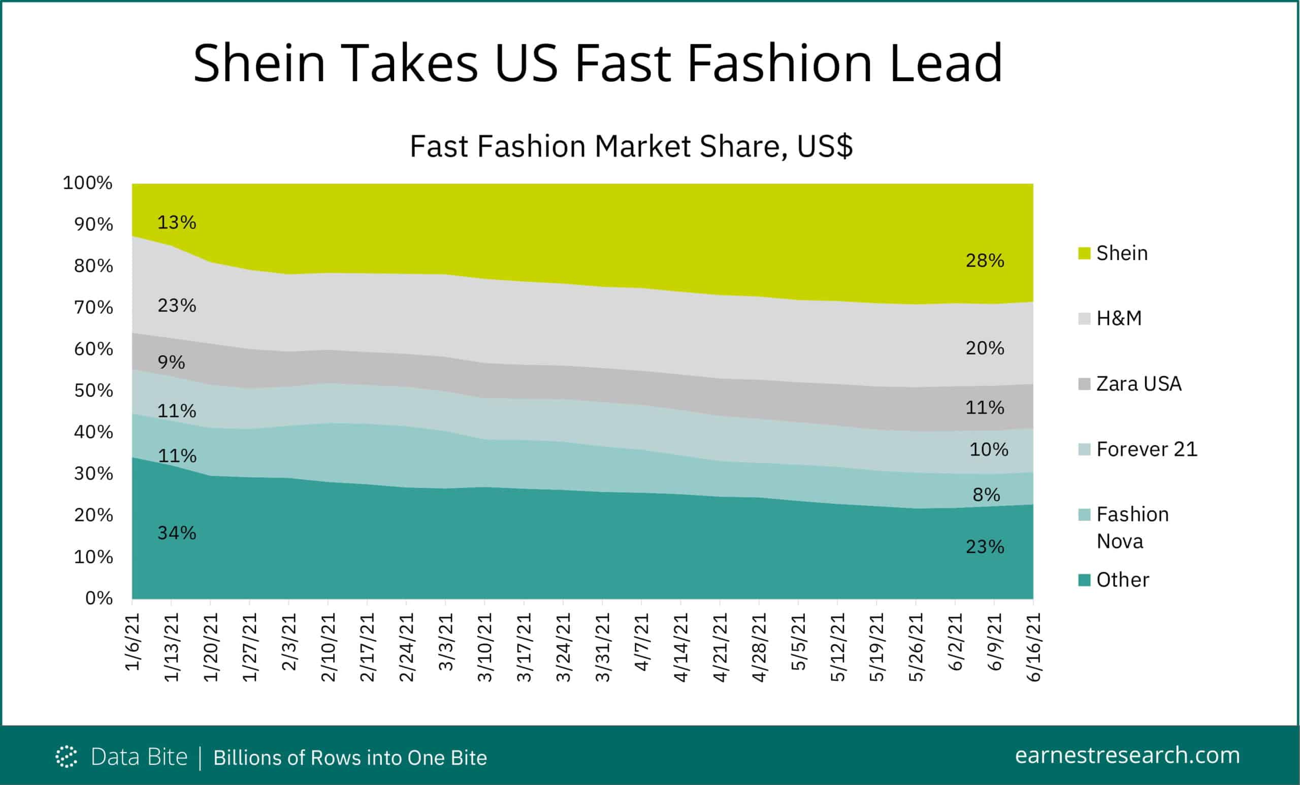 A Detailed Synopsis Of Shein Business Model