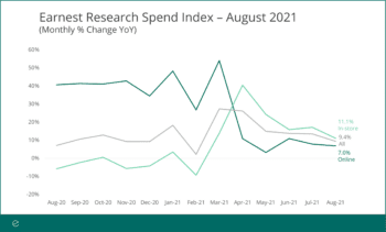 Earnest Analytics (FKA Earnest Research) Spend Index Aug 2021