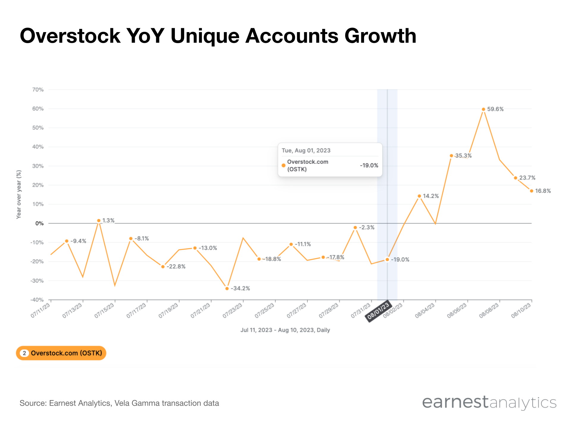 https://www.earnestanalytics.com/wp-content/uploads/2023/08/Earnest-Chart-Template-31.png